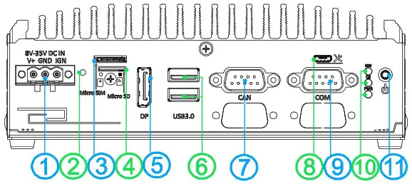 neousys NRU 52S Jetson Xavier NX Ruggedized Edge AI Computer - NRU 52S Front Panel
