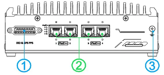 neousys NRU 52S Jetson Xavier NX Ruggedized Edge AI Computer - NRU 52S Series Rear Panel