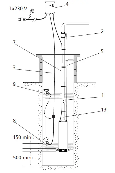 WILO-TWI-5-submersible-motor-pump-fig3
