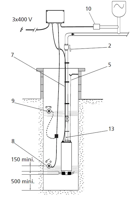 WILO-TWI-5-submersible-motor-pump-fig5