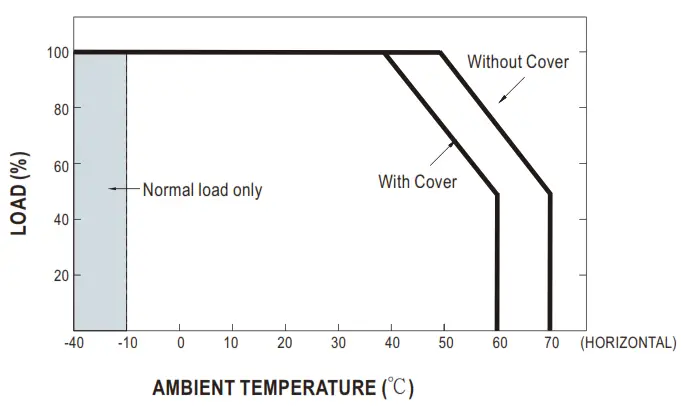 MEAN WELL HRP-150N 150W Single Output with PFC Function - fIG 1
