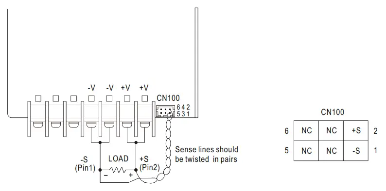MEAN WELL HRP-150N 150W Single Output with PFC Function - fIG 2