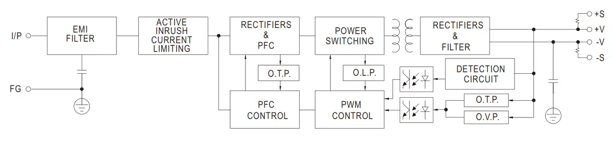 MEAN WELL HRP-150N 150W Single Output with PFC Function - fIG
