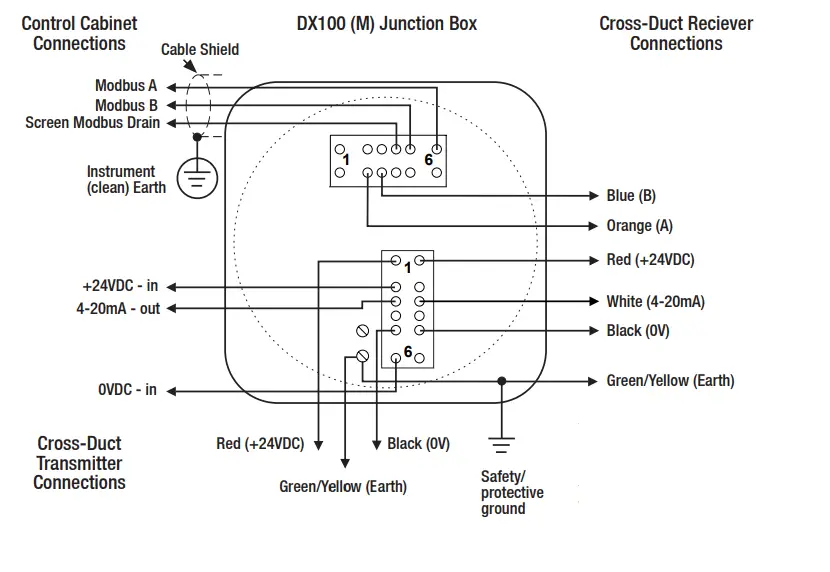 Honeywell 2104N4214 Searchline Excel Cross Duct Infrared Gas Detector - Connections