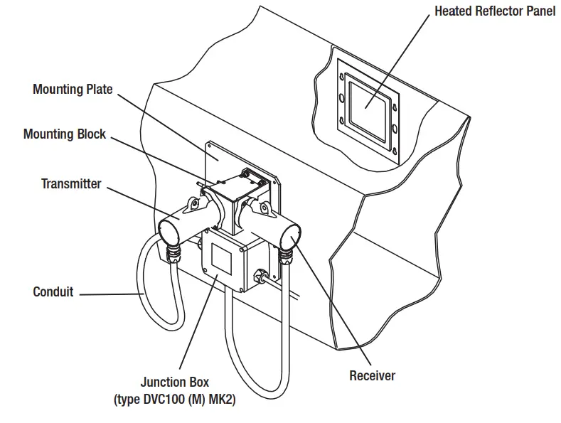 Honeywell 2104N4214 Searchline Excel Cross Duct Infrared Gas Detector - INTRODUCTION