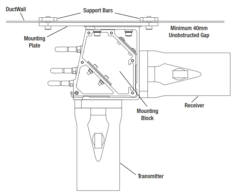 Honeywell 2104N4214 Searchline Excel Cross Duct Infrared Gas Detector - Support