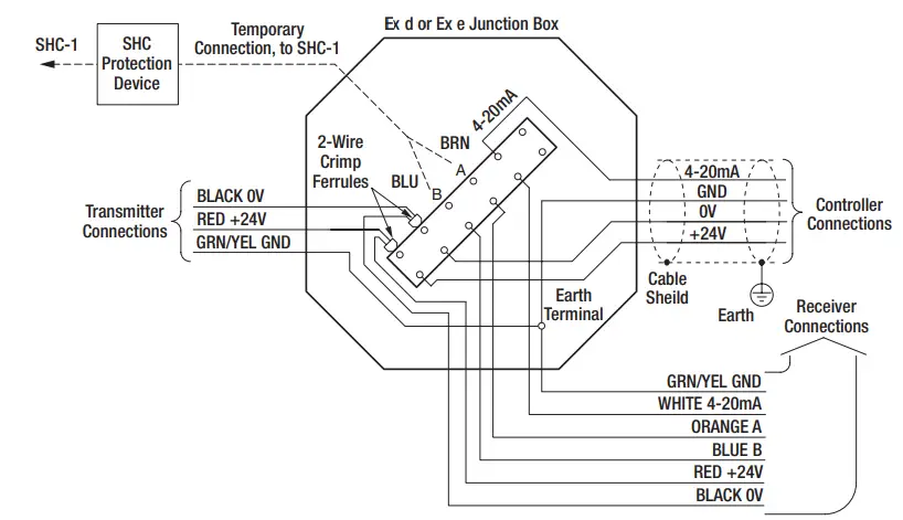 Honeywell 2104N4214 Searchline Excel Cross Duct Infrared Gas Detector - Transmitter 2