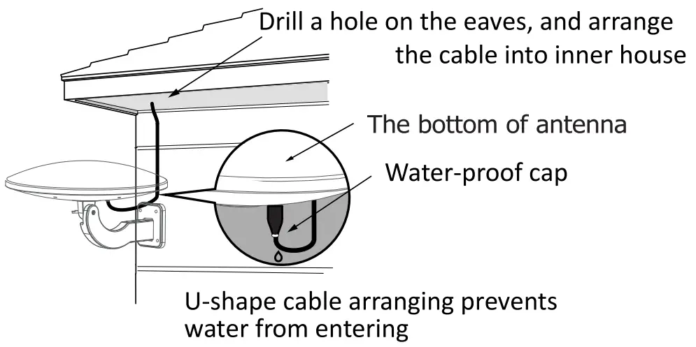 ANTOP AT 414B UFO Smartpass Amplified HDTV Antenna - fig5