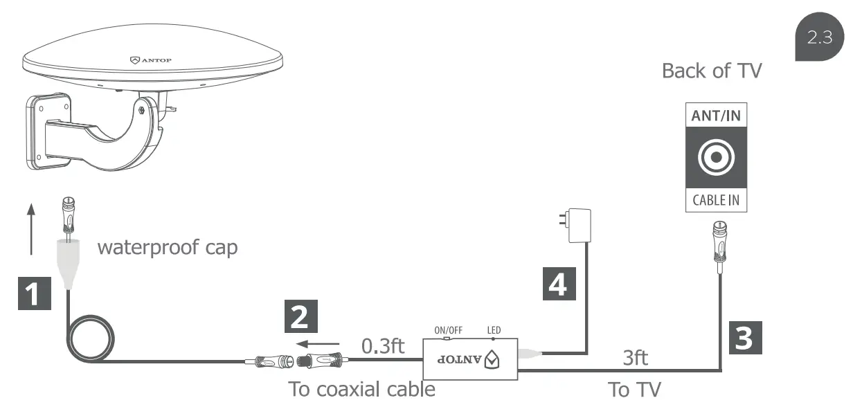 ANTOP AT 414B UFO Smartpass Amplified HDTV Antenna - fig6