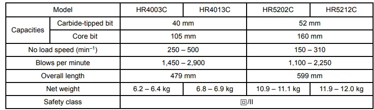 MAKITA HR5212C AVT Rotary Hammer 22