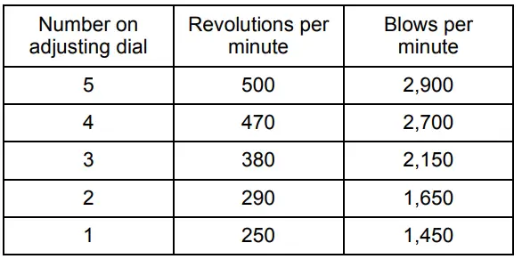 MAKITA HR5212C AVT Rotary Hammer 23