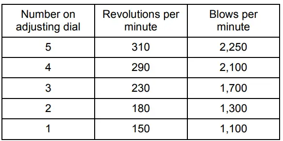 MAKITA HR5212C AVT Rotary Hammer 24