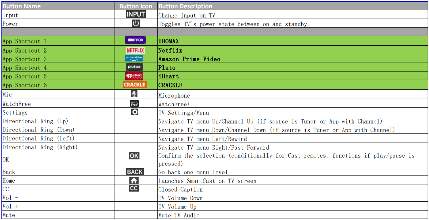 Beyonics XRT270 Remote Control
