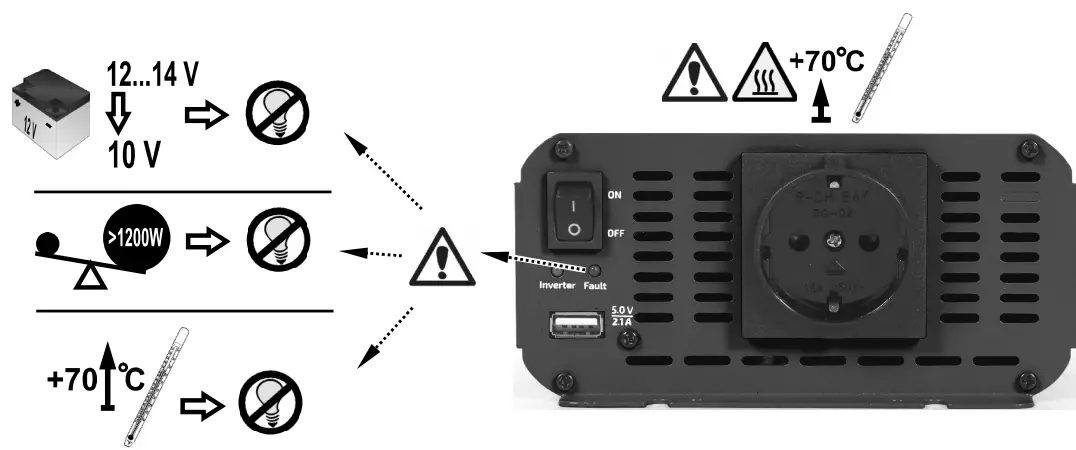 gembird EG-PWC1200-01 1200W 12V Car Power Inverter - 4