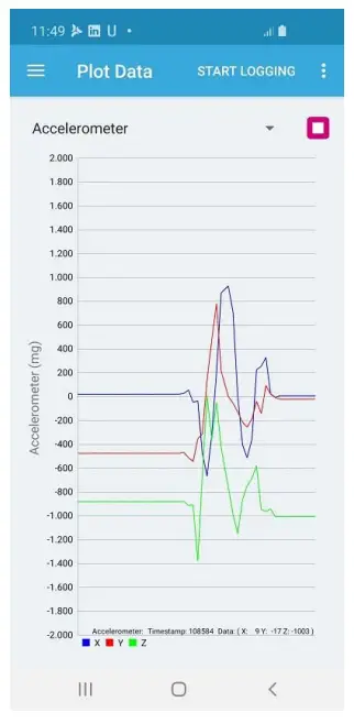 Smartphone app acceleration notifications plot