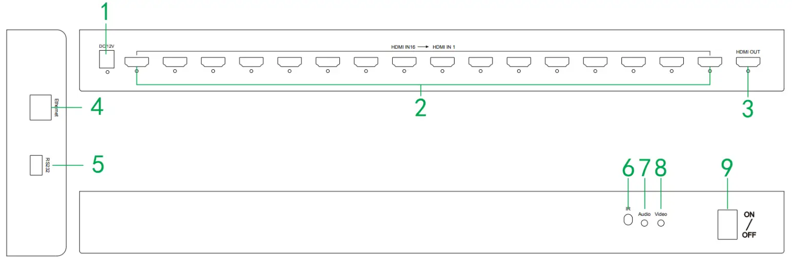 J-TECH DIGITAL JTECH-MV161 4K HDMI 16x1 High Performance Multi Viewer - Unit Interface