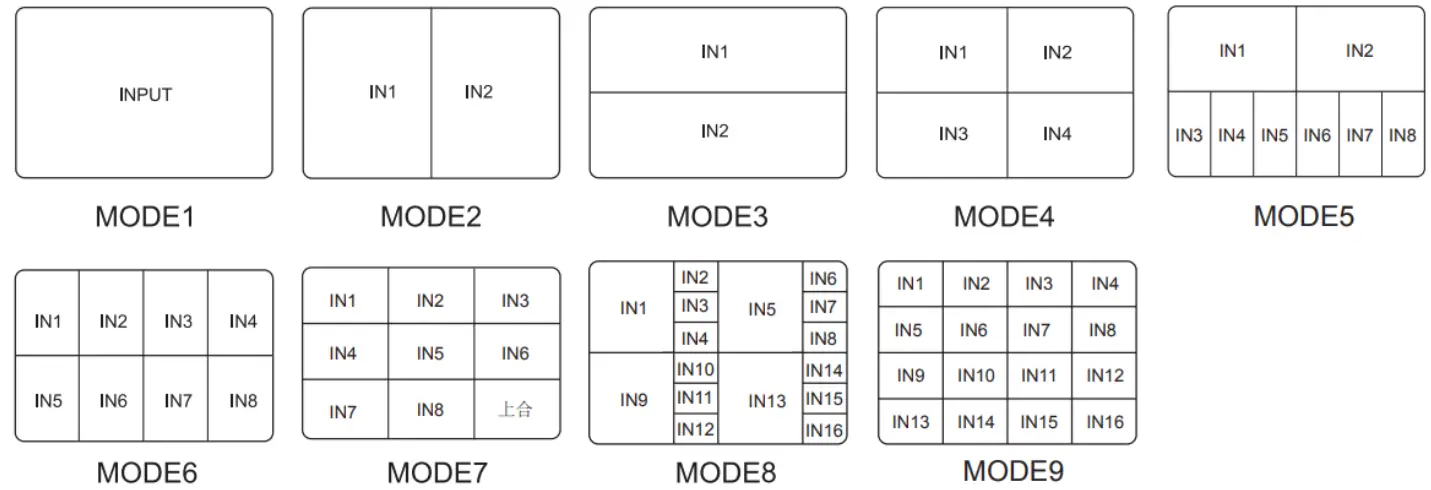 J-TECH DIGITAL JTECH-MV161 4K HDMI 16x1 High Performance Multi Viewer - Viewer Modes