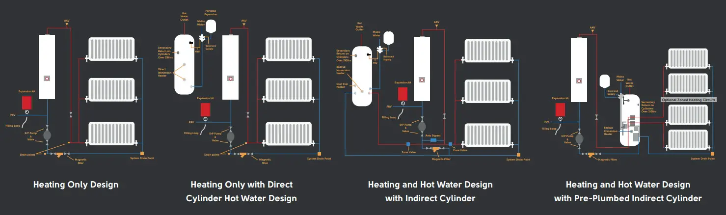 TOOLSTATION EHC SLIM JIM Electric Flow Boiler 4kW - INSTALLATION