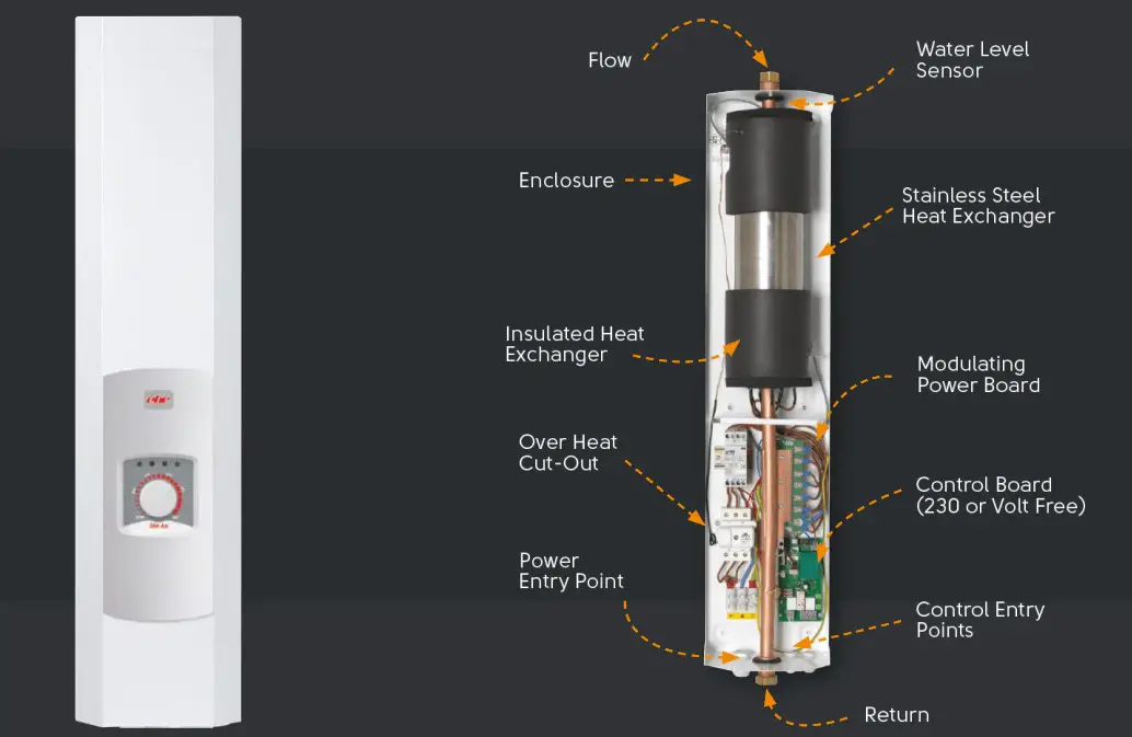 TOOLSTATION EHC SLIM JIM Electric Flow Boiler 4kW