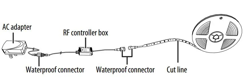 BEST BUY LED Tape Light BE-LED16RGB19 - Tape light