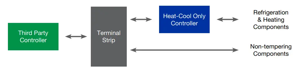 VALENT-Microprocessor-Controller-for-Dedicated-Outdoor-Air-System-1