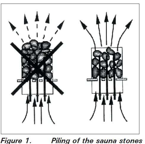HARVIA D23EE Electric Sauna Heater 1