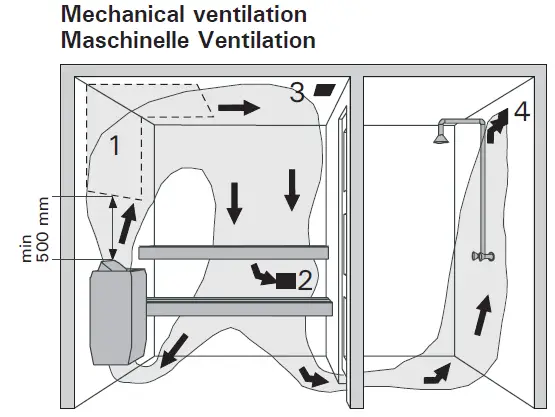 HARVIA D23EE Electric Sauna Heater 4