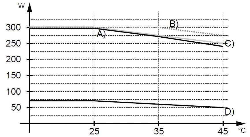 hager-WE070-Essensya-Pure-Rotary-Dimmer-06