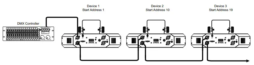 eurolite LED SCY-500 CW Beam Effect - Fig 4