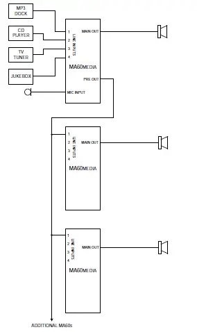 Cloud-MA-60-MA-60-Media-Mixer-Amplifier-16