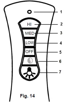 FANAWAY EVO1 LED Ceiling Fan 11