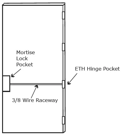 INOX-MC7000-Mortise-Locks-01