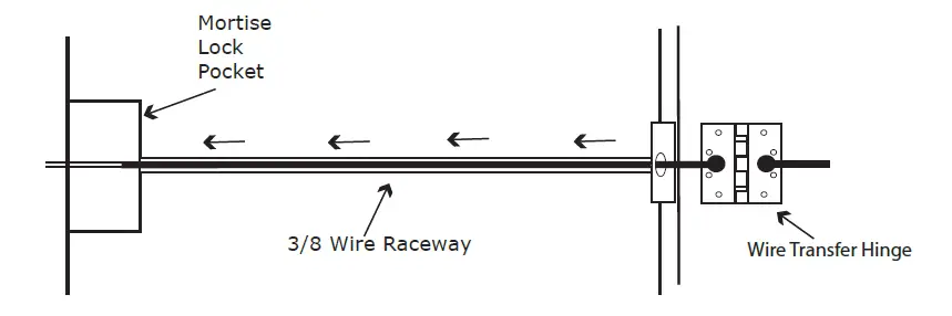 INOX-MC7000-Mortise-Locks-02