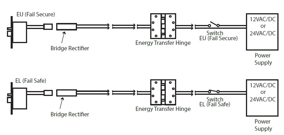 INOX-MC7000-Mortise-Locks-05