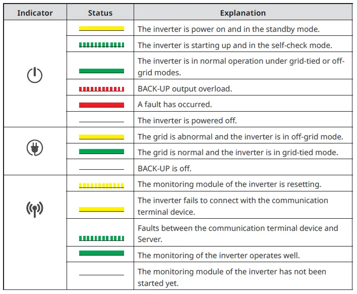 GOODWE-GW20K-ET-Solar-Inverter-Three-Phase-FIG-3