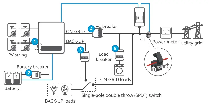 GOODWE-GW20K-ET-Solar-Inverter-Three-Phase-FIG-32