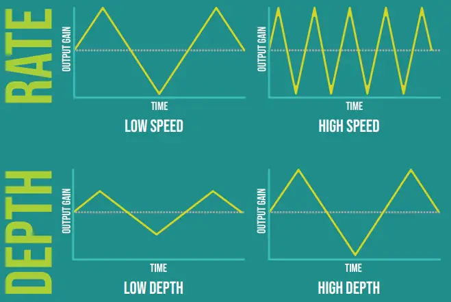 KUASSA Efektor TR3604 Tremolo Chorus Guitar Effect fig 9