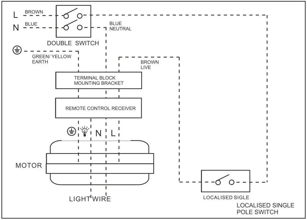 ventair SPINIKA II Series Fans - Figure 16