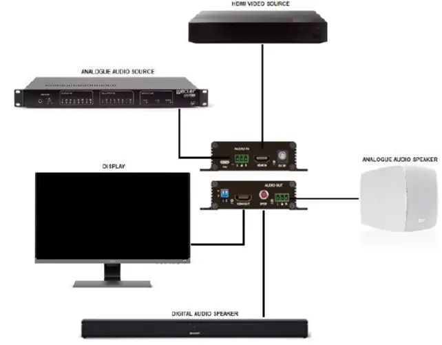 ecler-VEO-AEXS4-HDMI-2.0-Audio-Embedder-and-Extractor-18Gbps-fig-3