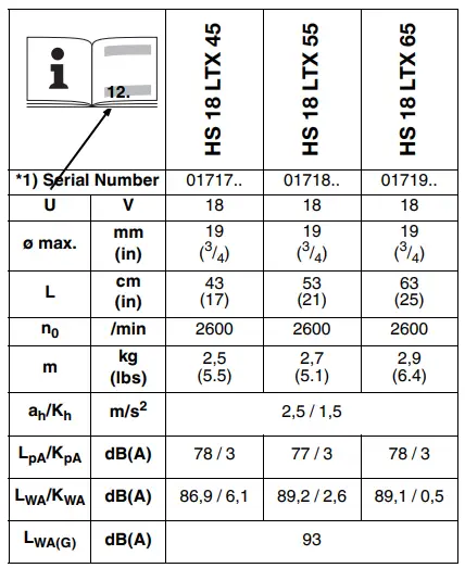 metabo HS 18 LTX 65 Cordless Hedge Trimmer-fig4