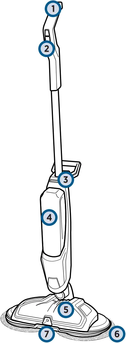 BISSELL 2307 - Features 2