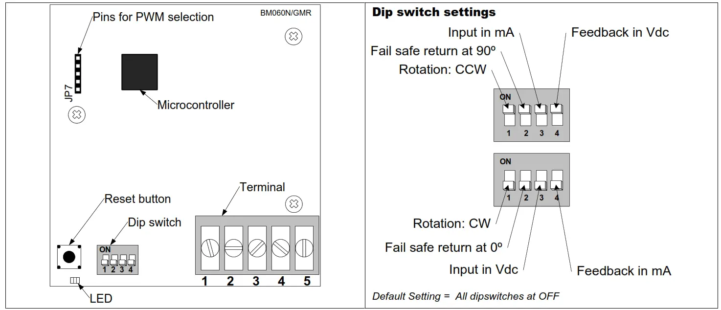 neptronic BM000N 2 Way Full Port Ball Valves - fig 6