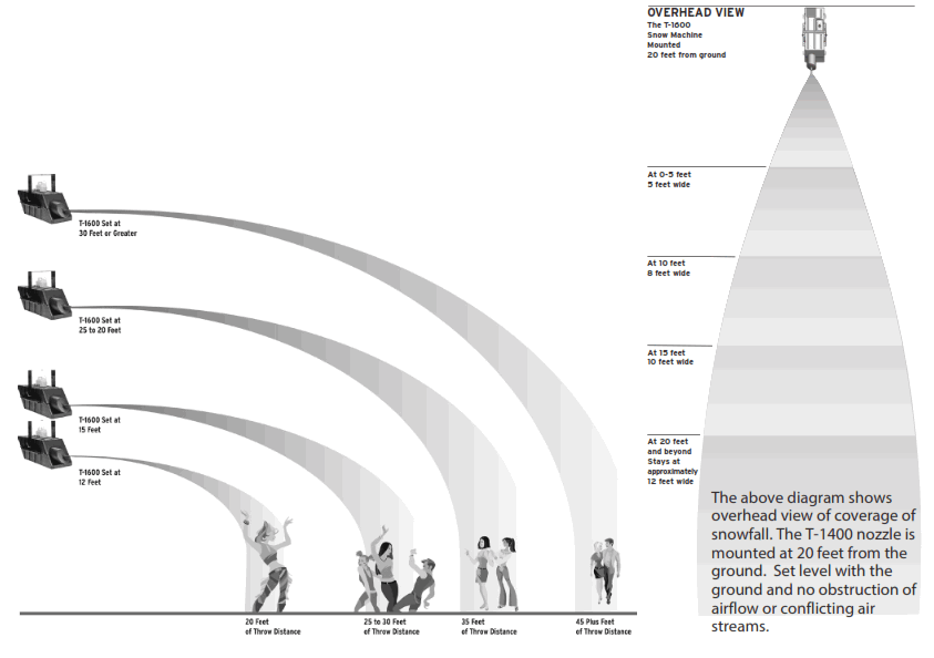 Global T-1400 Evaporative Snow Machine - Fig6