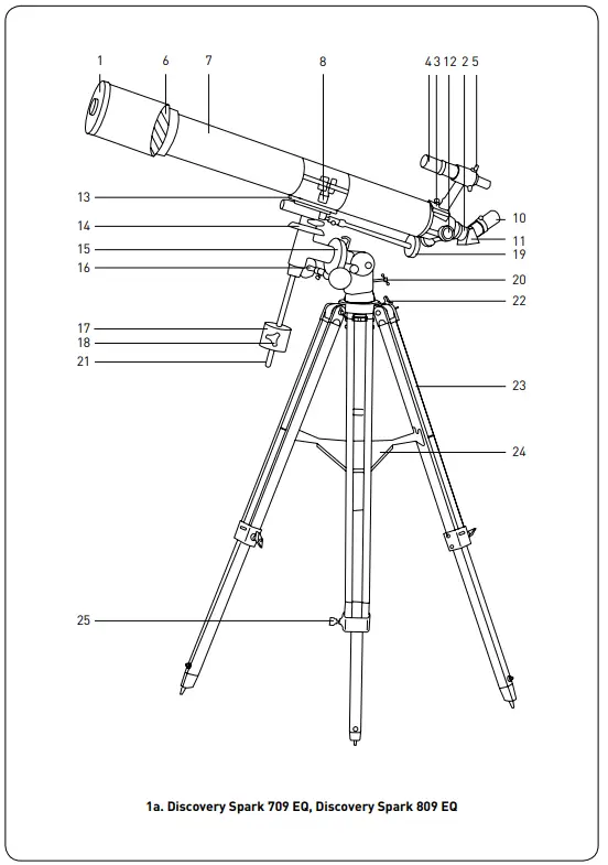 Discovery Spark EQ Series Telescopes - fig 1