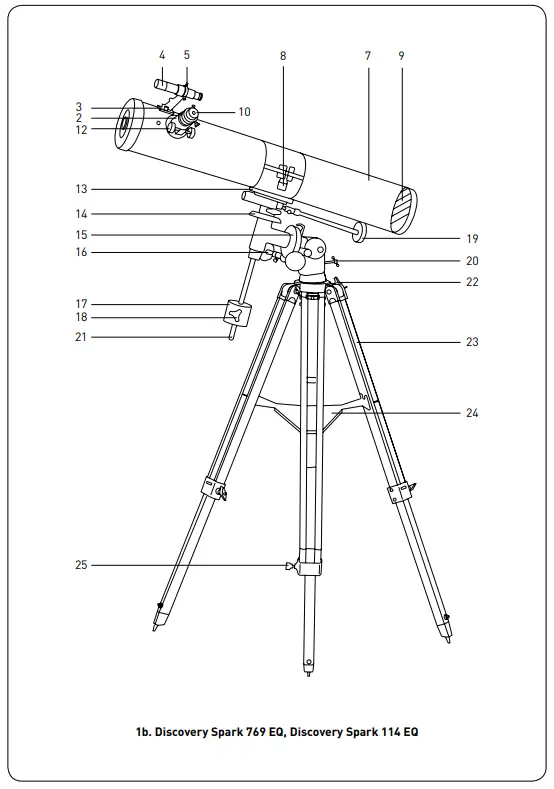 Discovery Spark EQ Series Telescopes - fig 2.