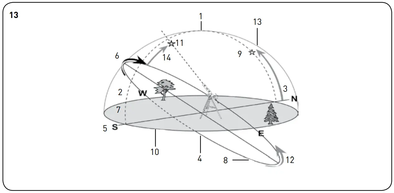 Discovery Spark EQ Series Telescopes - fig 9