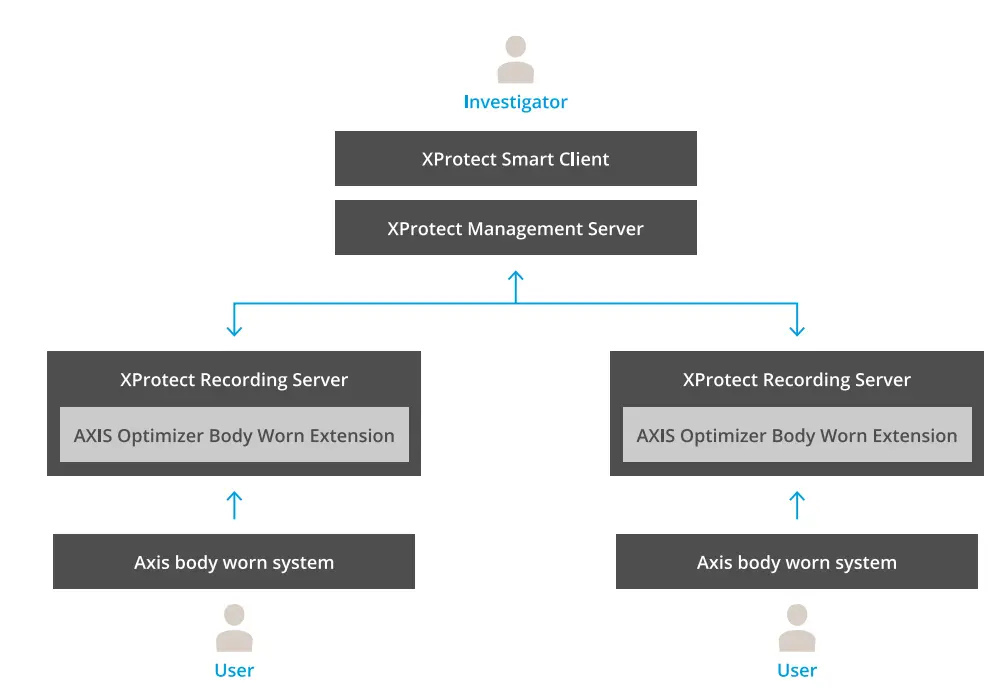 AXIS-Optimizer-Body-Worn-Extension-FIG-1