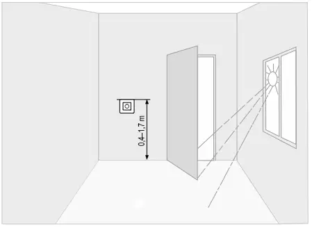 terneo-ROL-Smart-Control-of-Heating-FIG-2