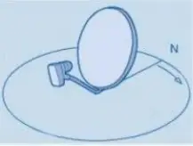 TRIAX UPM 1400 - Azimuth angle