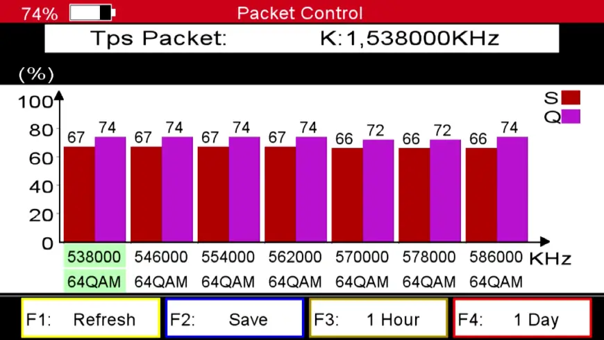 TRIAX UPM 1400 - Cable menu 3